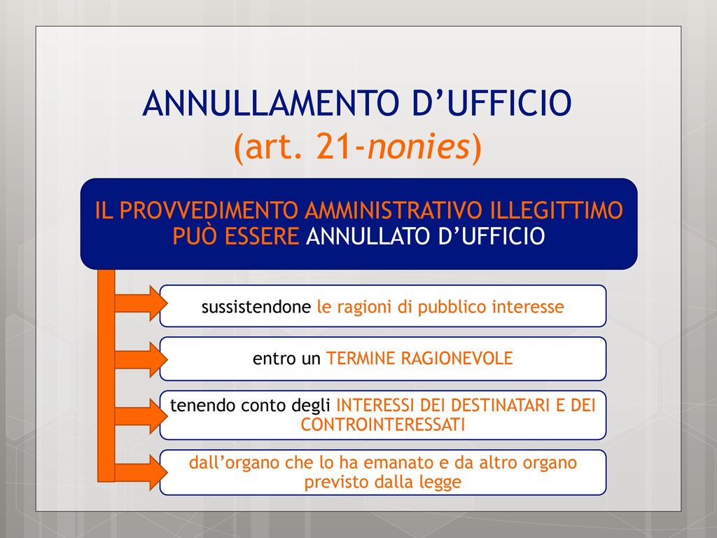 ANNULLAMENTO DUFFICIO Art 21 Nonies Ppt Scaricare